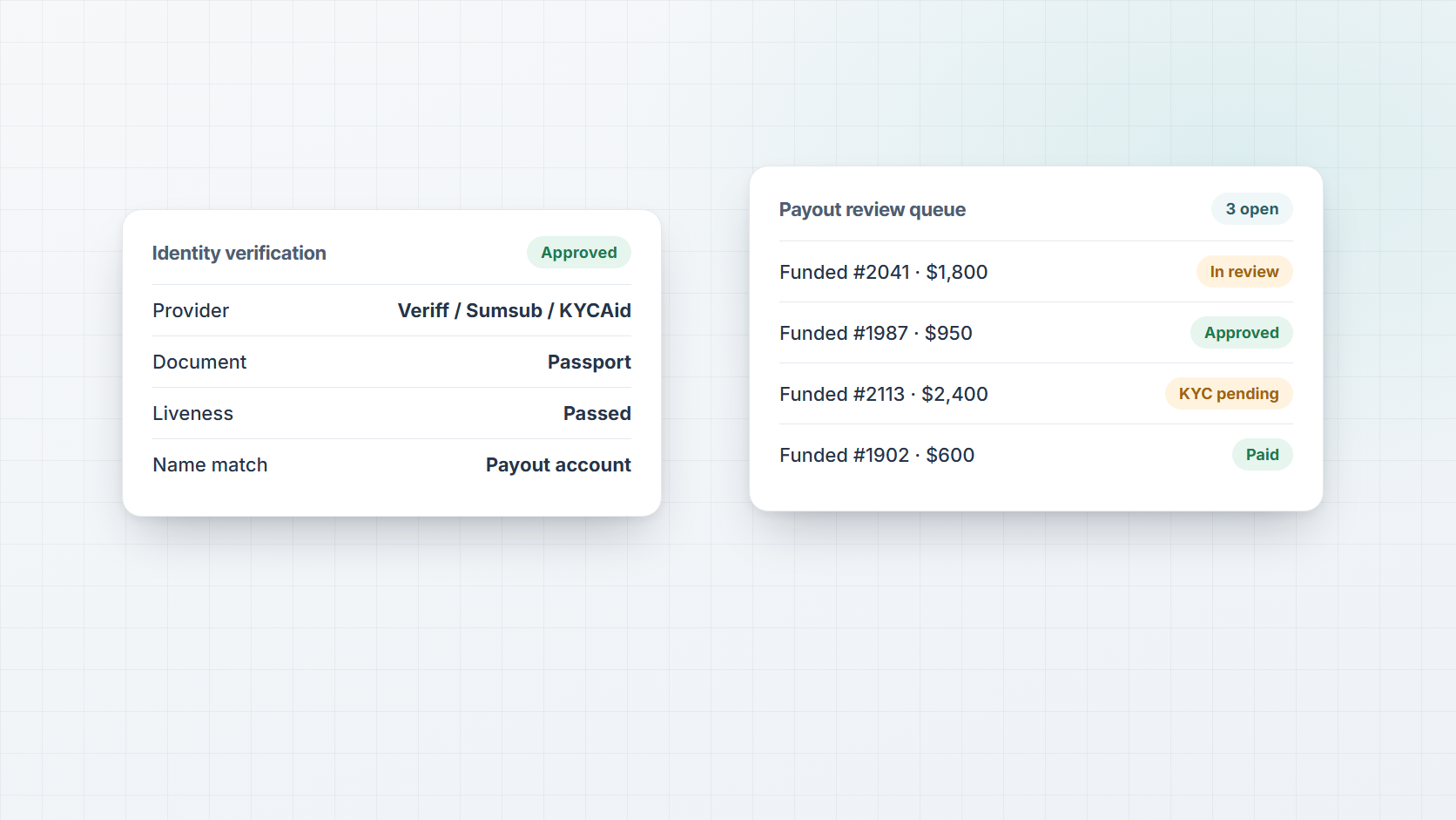 KYC and payouts for prediction market prop firms: when to verify and how to review