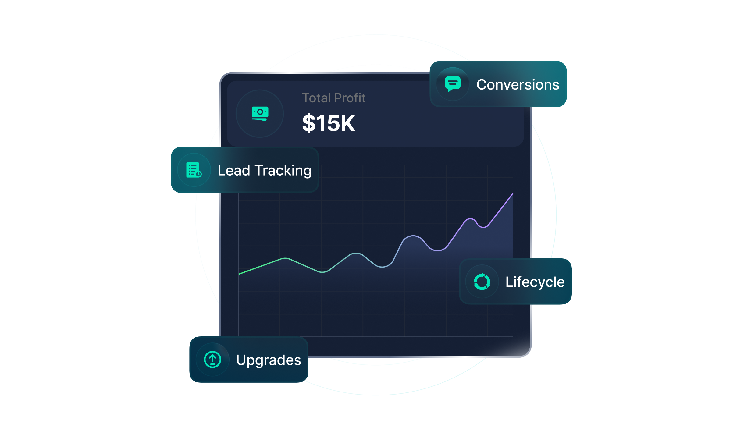 Olatech sales pipeline — lead tracking, lifecycle, conversions, and upgrades